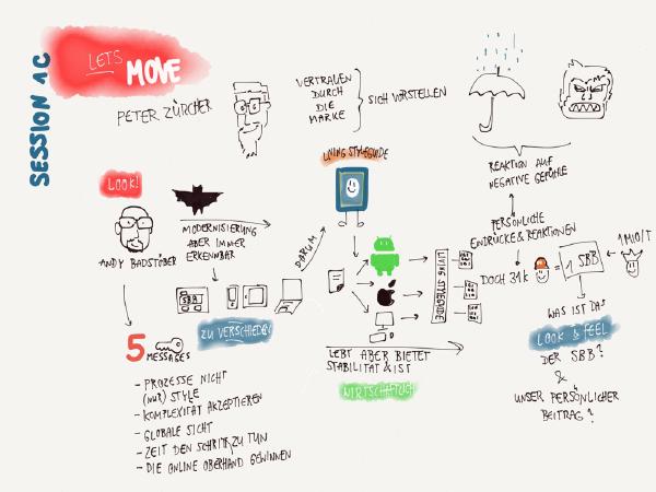 Sketchnote