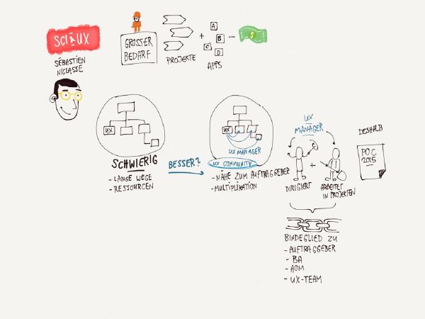 Sketchnote