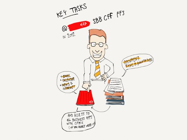 Why we introduced the iPad at SBB
