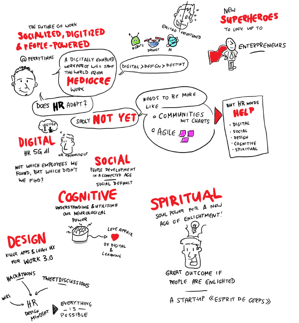 Future of work by Perry Timms