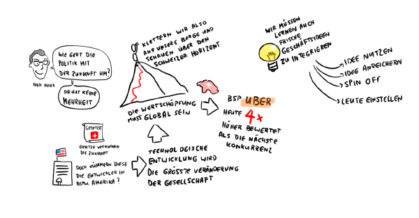 Ruedi Noser (Tech4 2015)